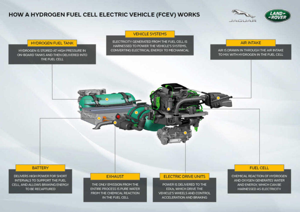 Land Rover test hydrogen